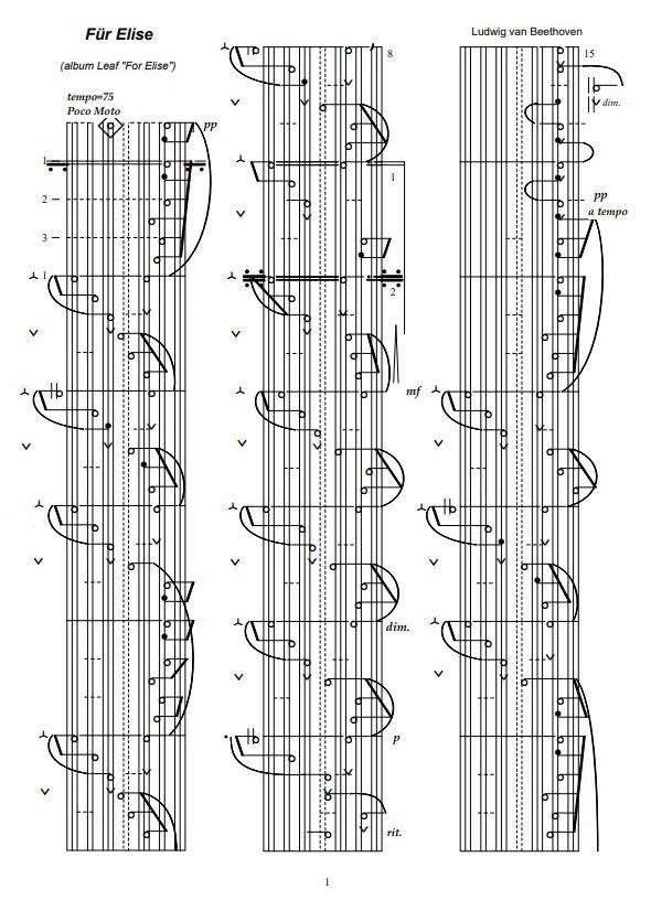 Het begin van Für Elise in klavierschrift
